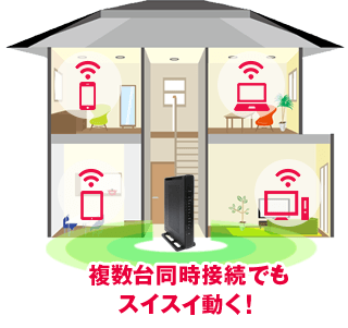 NURO光 無線LAN