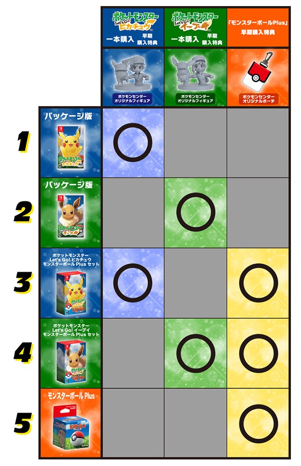 ピカチュウ&イーブイ予約特典 ポケモンセンター