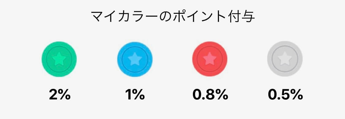 line-pay-my-color