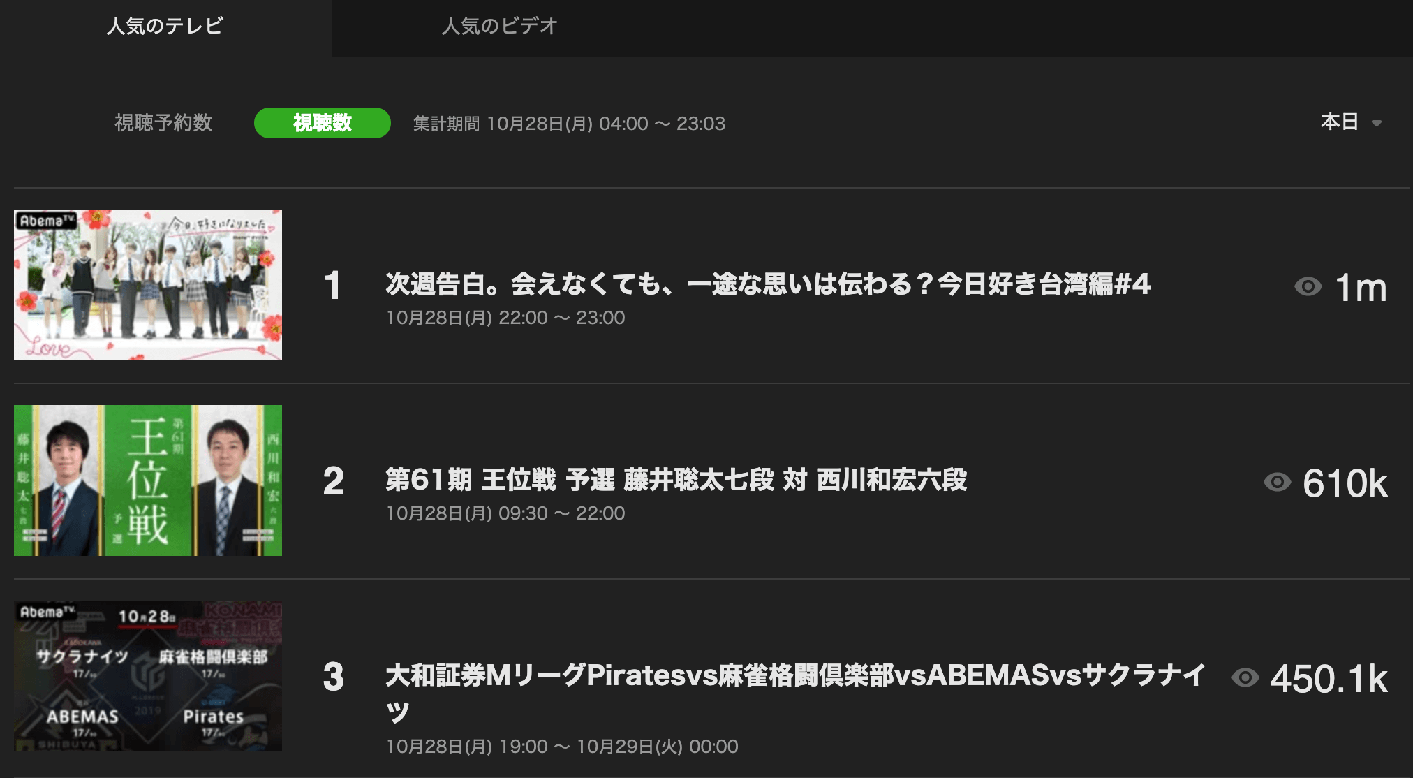 abematv視聴数