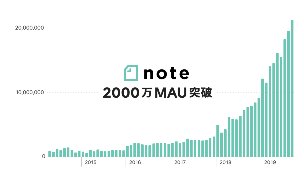 note-2000-man-mau
