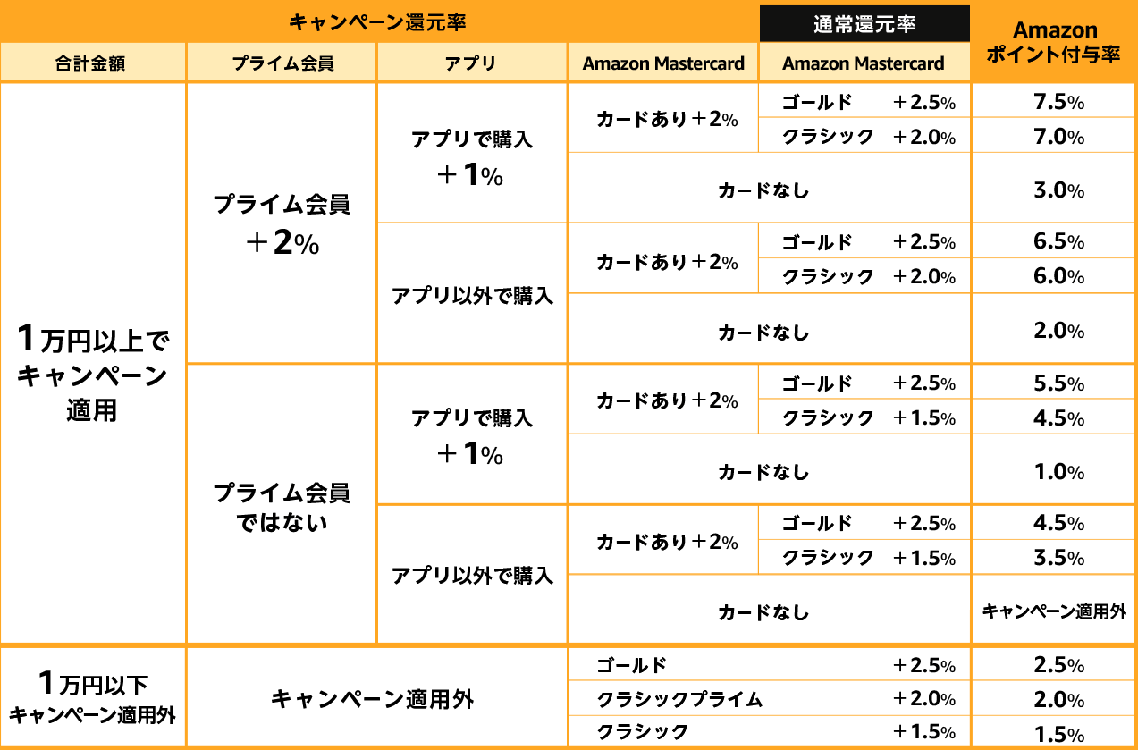 年2月版 Amazonタイムセール祭りが開催 売り切れやすい商品やおすすめ商品を紹介 Himakuroブログ